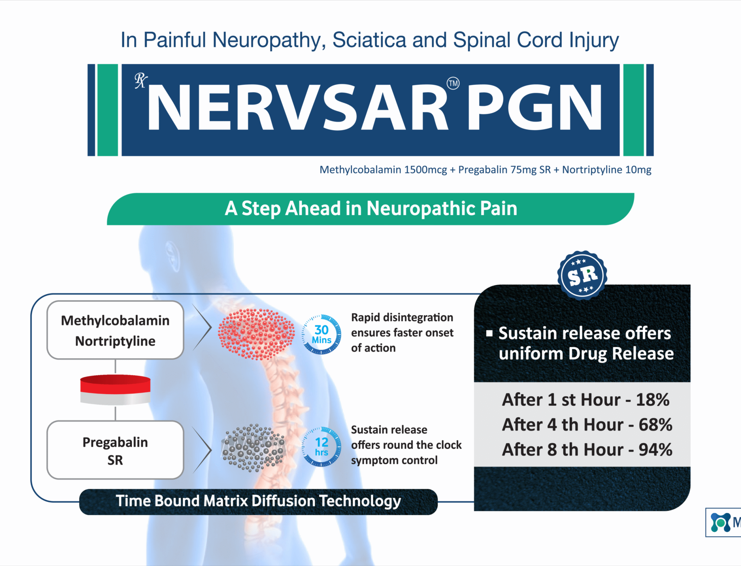 Nervsar PGN